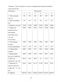 Виды и методы инвестиционного анализа Образец 114993