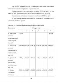 Виды и методы инвестиционного анализа Образец 114995