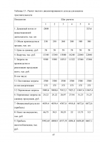 Виды и методы инвестиционного анализа Образец 114998