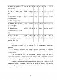 Виды и методы инвестиционного анализа Образец 114999