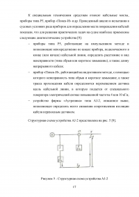 Диагностирование судовых кабелей Образец 115288