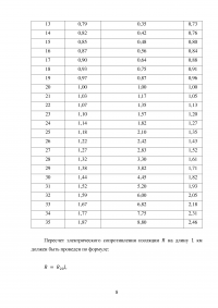 Диагностирование судовых кабелей Образец 115279