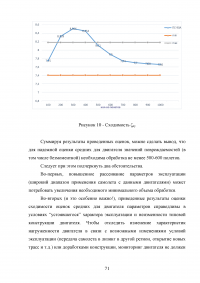 Исследование эксплуатационной надежности двигателей ПС-90А и выявление причин разрушения лопаток КВД Образец 117958