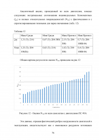 Исследование эксплуатационной надежности двигателей ПС-90А и выявление причин разрушения лопаток КВД Образец 117963