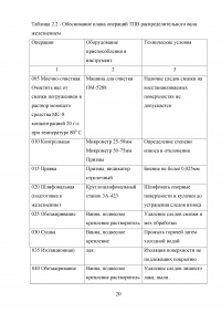 Проектирование технологического процесса восстановления распределительного вала ЗИЛ-130 Образец 116951