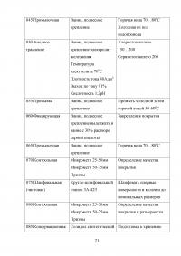 Проектирование технологического процесса восстановления распределительного вала ЗИЛ-130 Образец 116952