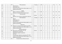 Проектирование технологического процесса восстановления распределительного вала ЗИЛ-130 Образец 116982