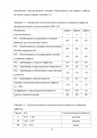 Проектирование технологического процесса восстановления распределительного вала ЗИЛ-130 Образец 116939