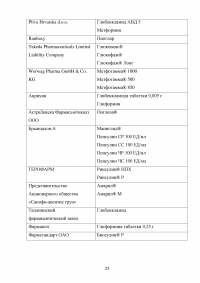 Маркетинговые исследования рынка лекарственных средств для лечения больных инсулиннезависимого сахарного диабета (типа 2) Образец 116704