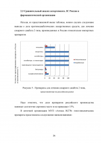 Маркетинговые исследования рынка лекарственных средств для лечения больных инсулиннезависимого сахарного диабета (типа 2) Образец 116705