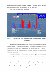 Интеграция России в мировую индустрию гостеприимства и туризма Образец 117621