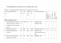 Организация строительного производства 9-ти этажного 54 квартирного жилого здания из сборных ЖБК Образец 117514