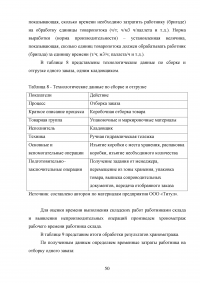 Логистическая деятельность на предприятии ресторанного бизнеса Образец 116894