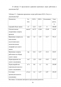 Логистическая деятельность на предприятии ресторанного бизнеса Образец 116914