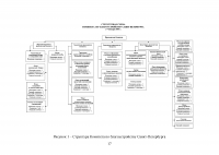 Оценка эффективности деятельности органов государственной и муниципальной власти на примере Санкт-Петербурга Образец 118936