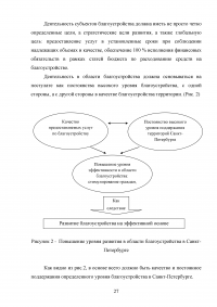 Оценка эффективности деятельности органов государственной и муниципальной власти на примере Санкт-Петербурга Образец 118946