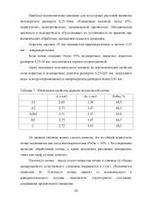 Почвенно-экологические условия выращивания сельскохозяйственных культур в Волоколамском районе Московской области Образец 118546