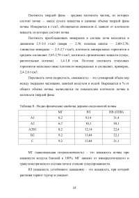 Почвенно-экологические условия выращивания сельскохозяйственных культур в Волоколамском районе Московской области Образец 118547