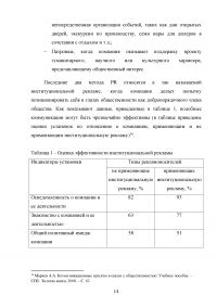 Public Relations (PR) в коммуникационной политике Образец 118433