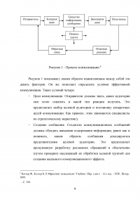 Public Relations (PR) в коммуникационной политике Образец 118428