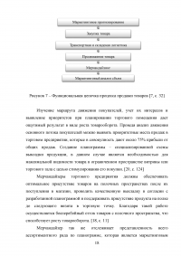 Мерчандайзинг предприятия торговли: пути совершенствования / на примере торговой сети «Магнит» (ЗАО «Тандер») Образец 119972