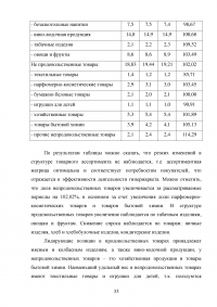 Мерчандайзинг предприятия торговли: пути совершенствования / на примере торговой сети «Магнит» (ЗАО «Тандер») Образец 119987