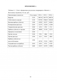 Мерчандайзинг предприятия торговли: пути совершенствования / на примере торговой сети «Магнит» (ЗАО «Тандер») Образец 120006