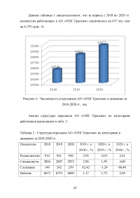 Оценка эффективности использования трудовых ресурсов химического предприятия АО «ОХК Уралхим» Образец 118794
