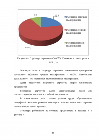 Оценка эффективности использования трудовых ресурсов химического предприятия АО «ОХК Уралхим» Образец 118797