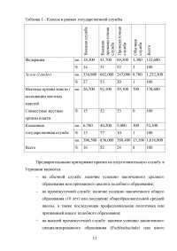 Тенденции развития государственной службы Германии Образец 121262