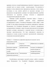 Совершенствование кадровой политики военной части Образец 121805