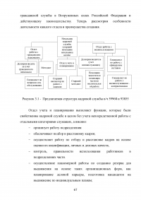 Совершенствование кадровой политики военной части Образец 121845