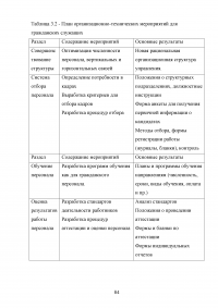 Совершенствование кадровой политики военной части Образец 121862