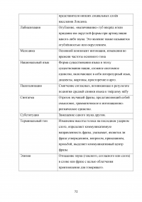 Орфоэпические особенности английского языка в Австралии Образец 120796