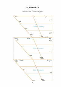 Орфоэпические особенности английского языка в Австралии Образец 120806