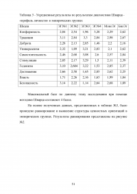 Особенности этнической идентичности в биэтнических семьях Образец 120468