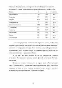 Особенности этнической идентичности в биэтнических семьях Образец 120474