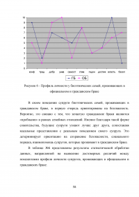 Особенности этнической идентичности в биэтнических семьях Образец 120475