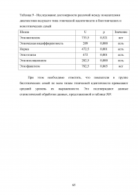 Особенности этнической идентичности в биэтнических семьях Образец 120482