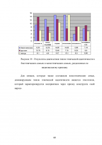 Особенности этнической идентичности в биэтнических семьях Образец 120485