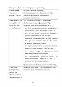 Совершенствование логистического процесса на основе внедрения методов управления качеством Образец 121750