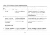 Совершенствование логистического процесса на основе внедрения методов управления качеством Образец 121765