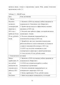 Индивидуальный карьерный план и варианты его выполнения коммерческим директором Образец 120820