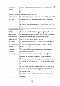 Индивидуальный карьерный план и варианты его выполнения коммерческим директором Образец 120821