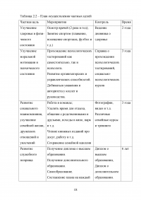 Индивидуальный карьерный план и варианты его выполнения коммерческим директором Образец 120824