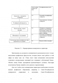 Индивидуальный карьерный план и варианты его выполнения коммерческим директором Образец 120827