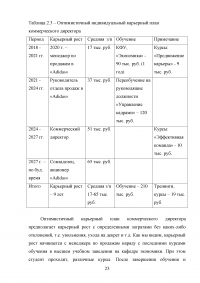 Индивидуальный карьерный план и варианты его выполнения коммерческим директором Образец 120829