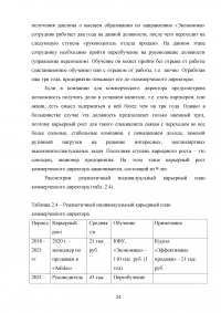 Индивидуальный карьерный план и варианты его выполнения коммерческим директором Образец 120830