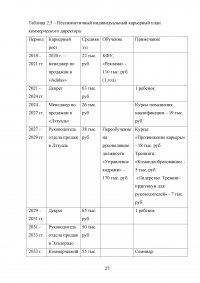 Индивидуальный карьерный план и варианты его выполнения коммерческим директором Образец 120833