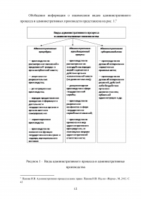 Виды административного процесса Образец 120387